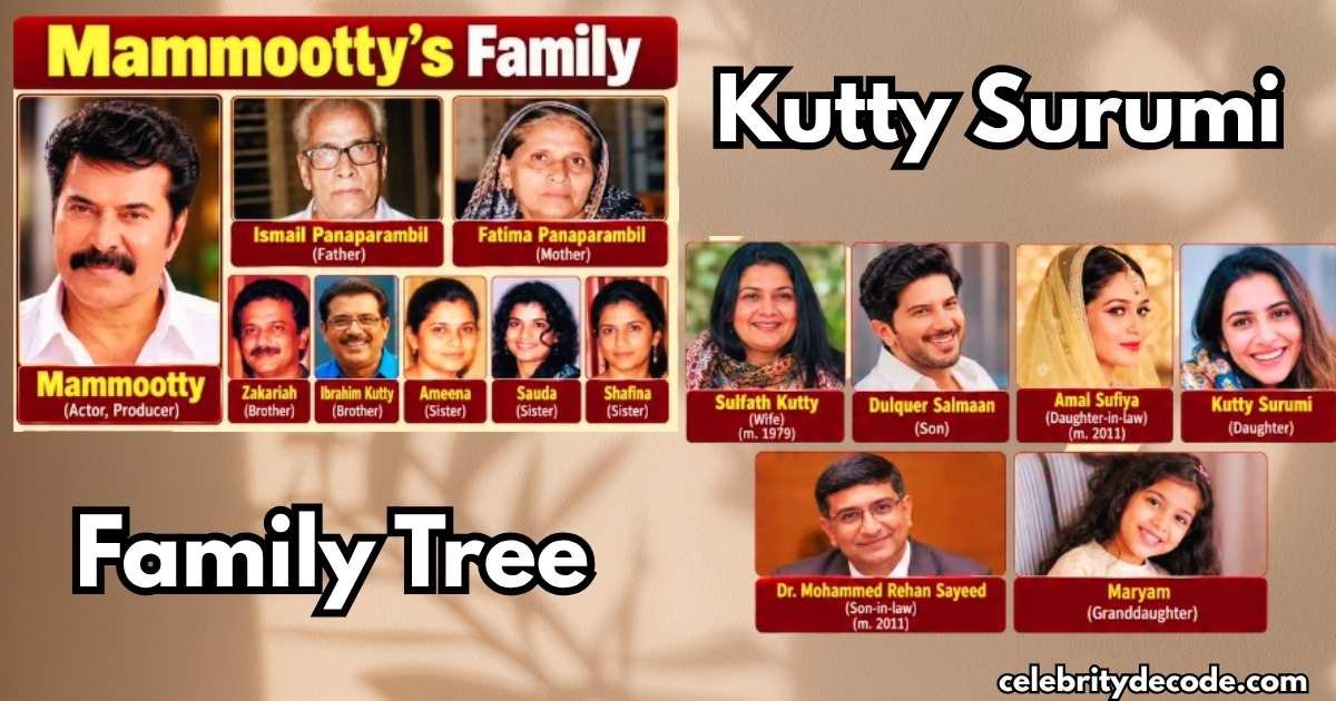 Family Background